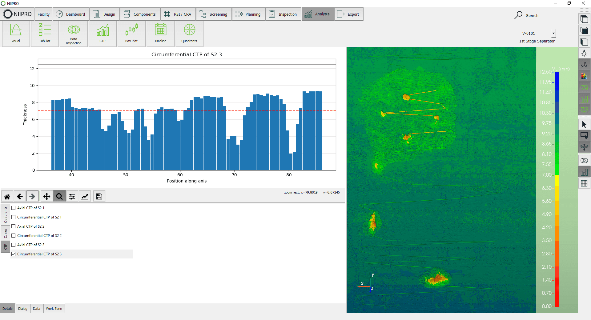 Close-out documentation and test packs in NIIPRO